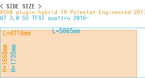 #XC60 plugin hybrid T8 Polestar Engineered 2017- + Q7 3.0 55 TFSI quattro 2016-